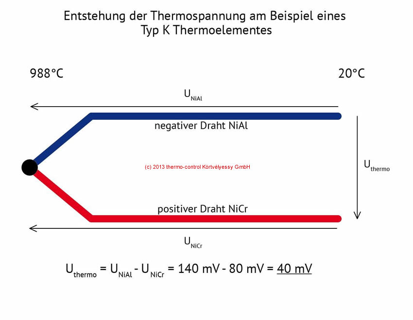 thermospannung